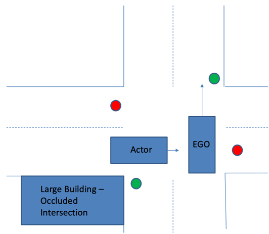 Chart, box and whisker chart
Description automatically generated